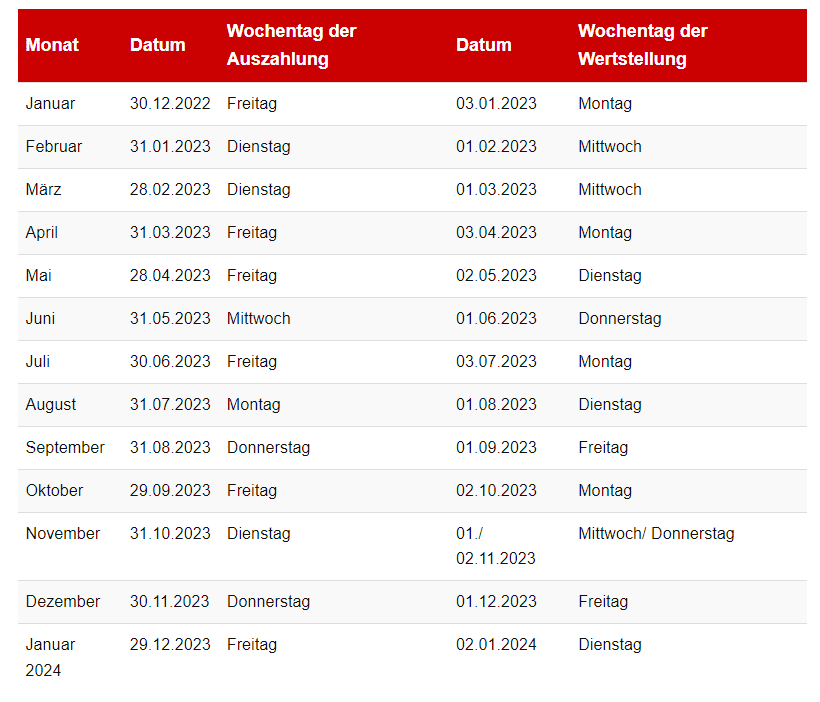 Bürgergeld Auszahlung 2023